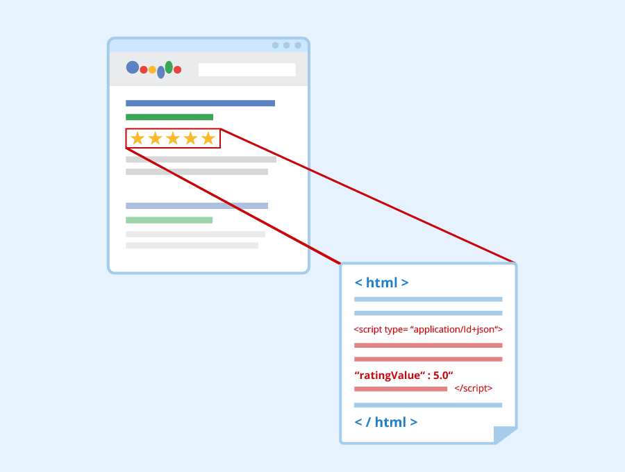 A Guide To Extract Images From Google Docs